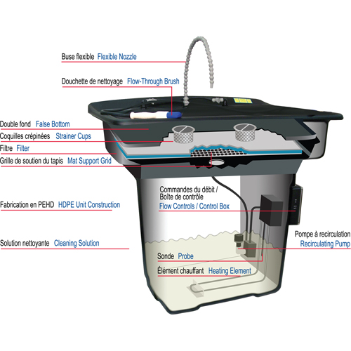 Bassin de nettoyage pour pi&egrave;ces 28" Smartwasher Action Paper