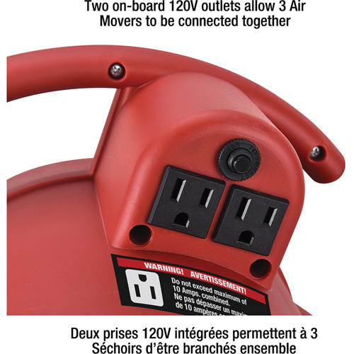 Appareil de ventilation, 550 pi³/min Action Paper