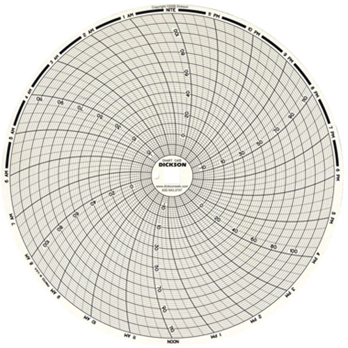 Graphiques de rechange de 8" Action Paper