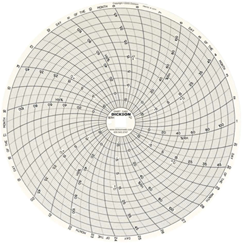 Graphiques de rechange de 8" Action Paper