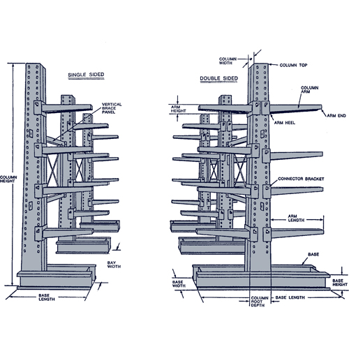 Cantilever Bar-Stock Racking - Regular-Duty, Single Sided, 14" Arm, 72" W x 84" H Action Paper