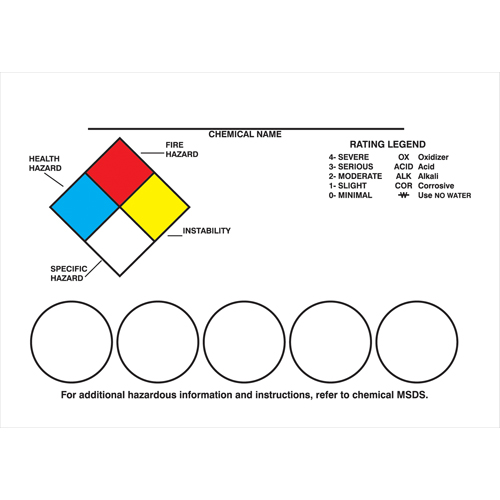 Right-To-Know Labeling Kits Action Paper