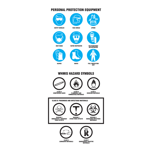 Right-To-Know Labeling Kits Action Paper