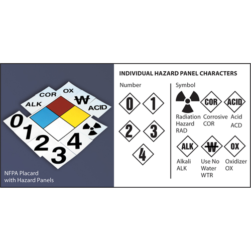 NFPA Safety Placard: 4" Diamond Action Paper