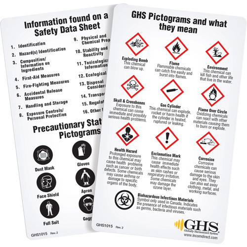 English WHMIS 2015 GHS Wallet Cards Action Paper