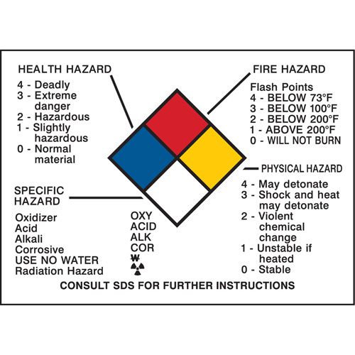 Hazard Information Panel Action Paper