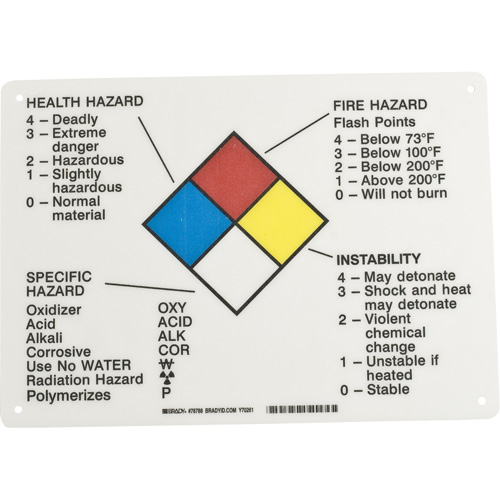 Hazard Information Panel Action Paper