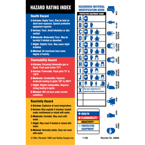&eacute;tiquettes d'identification des mat&eacute;riaux, Papier, Feuille, 4" lo x 5-7/8" la Action Paper