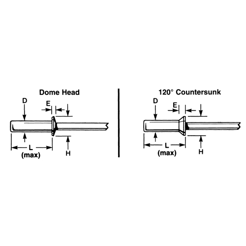 Blind Rivet Open End - 1000 pack, Dome Head, 3/32" Dia. x 0.240" L, Aluminum Mandrel Action Paper