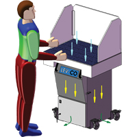 Cabines &agrave; ventilation verticale s&eacute;rie Sledgehammer, 120 V, 1200 pi³/min, 35" la x 24" l Action Paper