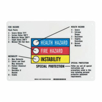 Hazardous Information Colour Bar Sign Action Paper