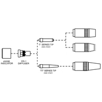 Centerfire Series Contact Tip Action Paper
