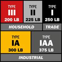 &eacute;chelle coulissante BuildMan, Cap 300 lb, 40' h, Calibre 1A Action Paper